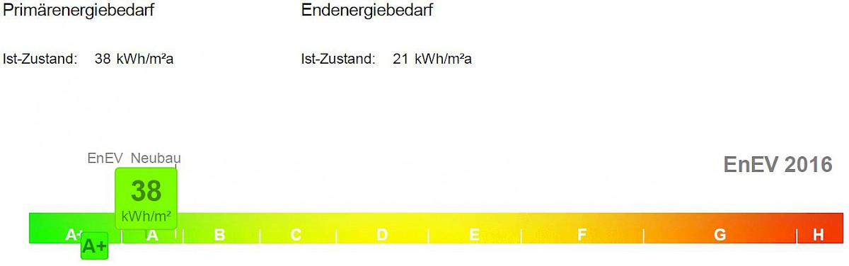 Energieausweis