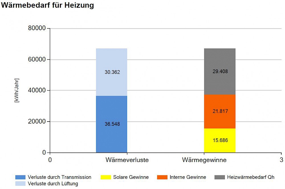 energieausweis