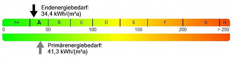 energieausweis